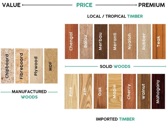 From Forest to Furniture: Your Definitive Guide to Choosing and Caring for Wood